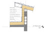 do bim modeling in revit and parametric family in revit
